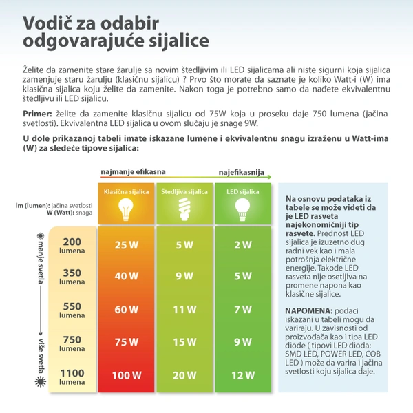 LED-sijalica-za-frizider-dnevno-svetlo-2.3W-2-1
