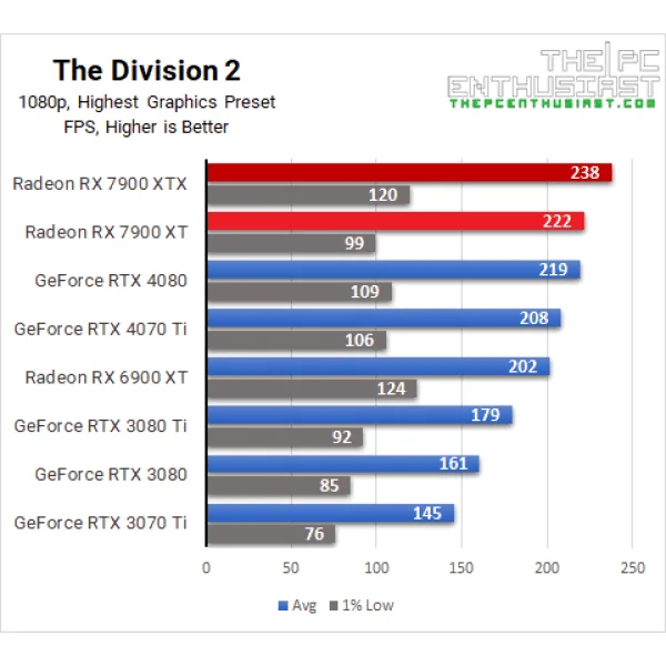 SVGA-Sapphire-Radeon-RX-7900-XT-Nitro-Vapor-X-20GB-11323-01-40G-2-1