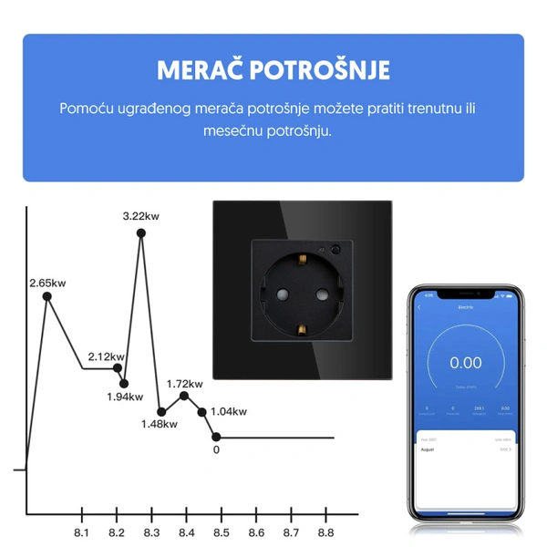 Uzidna-Wi-Fi-smart-uticnica-sa-meracem-potrosnje-2-1-1
