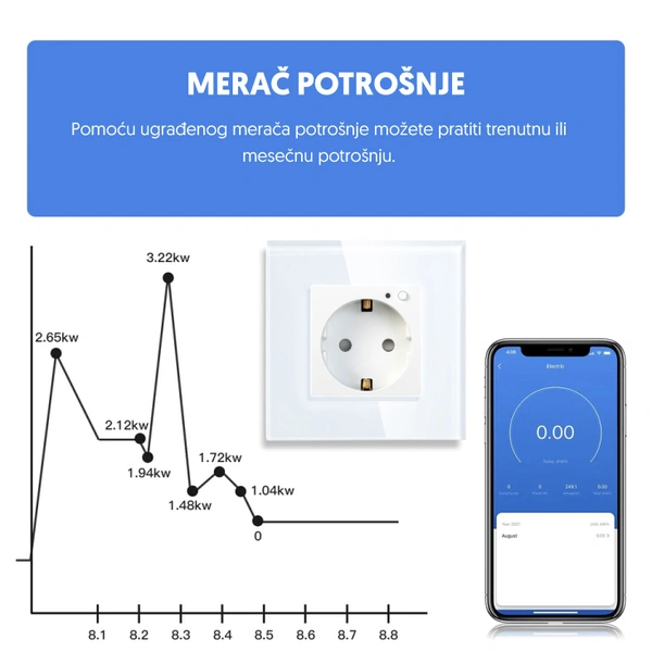 Uzidna-Wi-Fi-smart-uticnica-sa-meracem-potrosnje-2-2